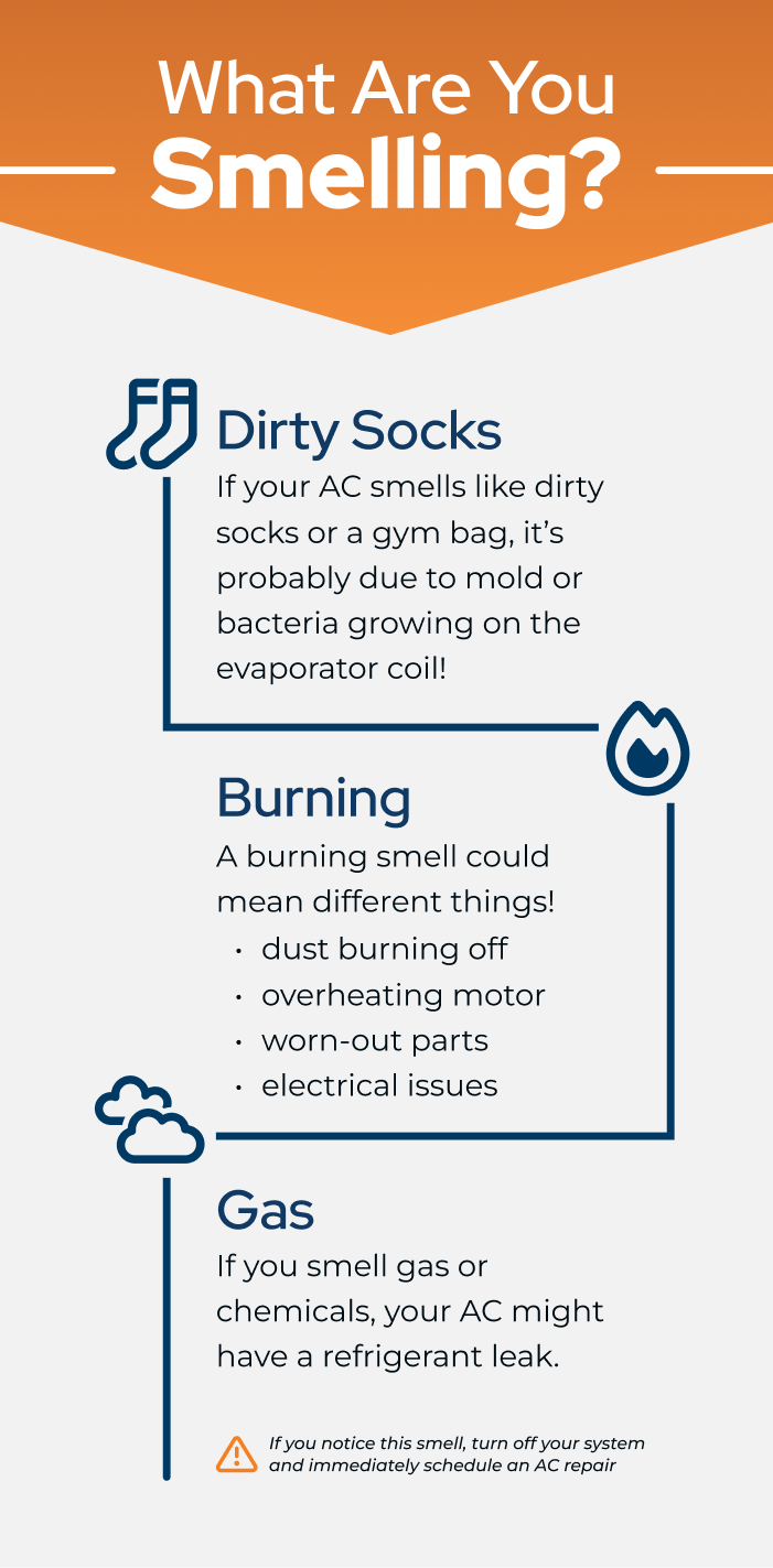 graphic of common smells an AC unit might make and what the smells means